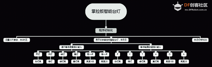 掌控板智能台灯图32