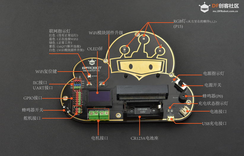 micro:IoT--户外随身IoT图5