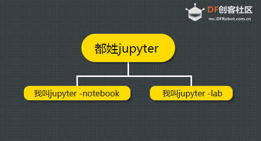 jupyter安装搭建1-jupyternote图10