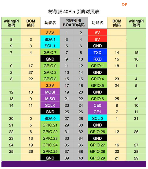 树莓派电子琴-MPR121触摸板图16