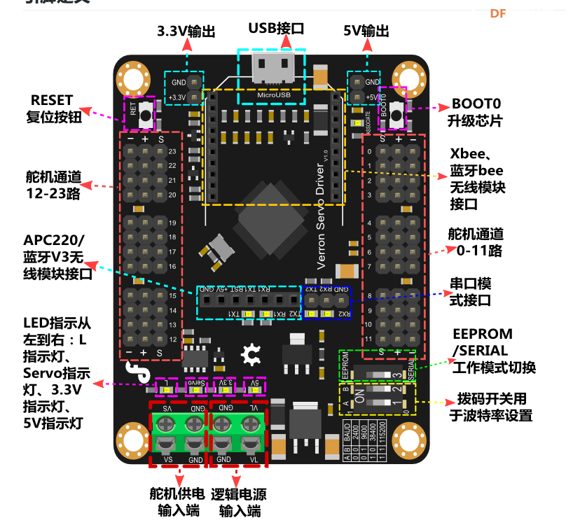 威龙24舵机控制器排错记录图1