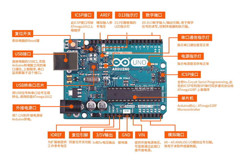 新手必读：51单片机和arduino哪个好？怎么选？图2