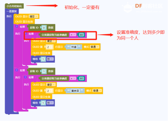 N+小方舟——人脸识别考勤系统图7