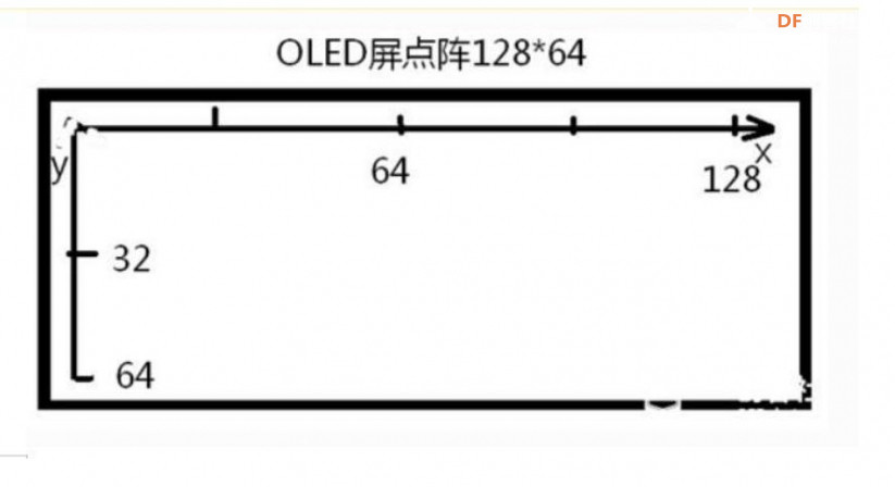 【仿真】掌控电子沙漏图3