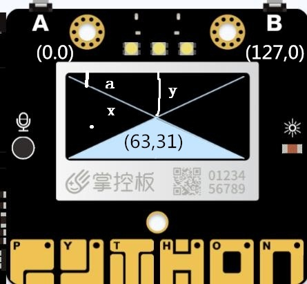 【仿真】掌控电子沙漏图12