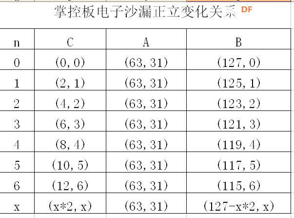 【仿真】掌控电子沙漏图13