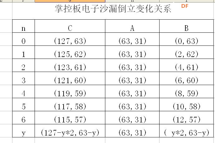 【仿真】掌控电子沙漏图16