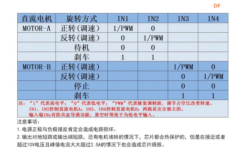 【花雕动手做】超低成本，尝试五十元的麦克纳姆轮小车图1