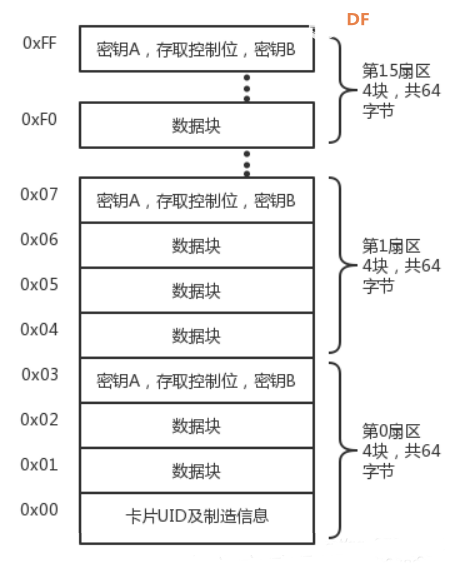 【智控万物】模拟刷卡消费——取电开灯图7