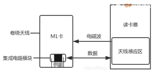 【智控万物】模拟刷卡消费——取电开灯图6