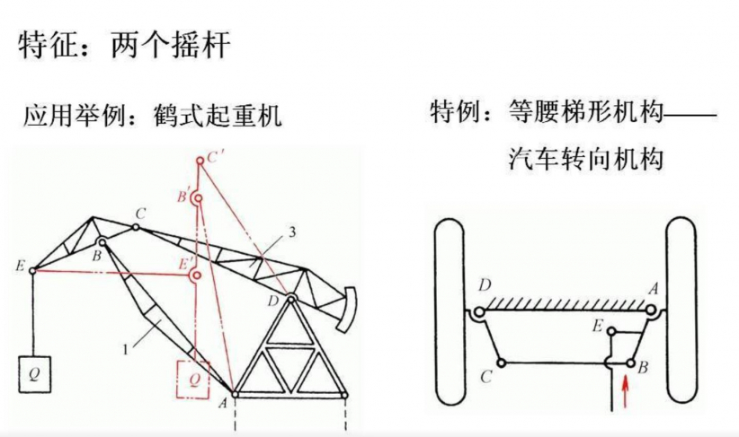 连杆形式的腿机构十一种：盘点机器人行走背后的机械原理图3
