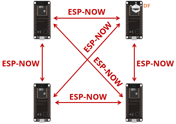 ESP-NOW 无线通信 | ESP32轻松学图6