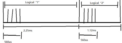 arduino C语言图1