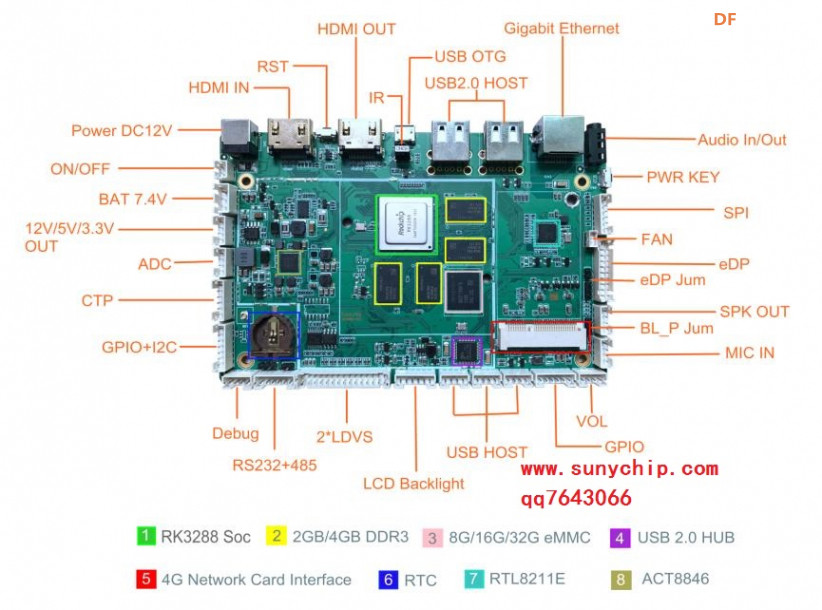 rockchip RK3288 一体机开发主板图1