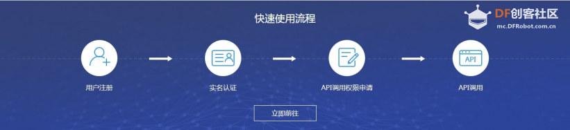 【MaixPy教程】用mixly玩转K210——调用AI_OneNET API实现车牌识别图3