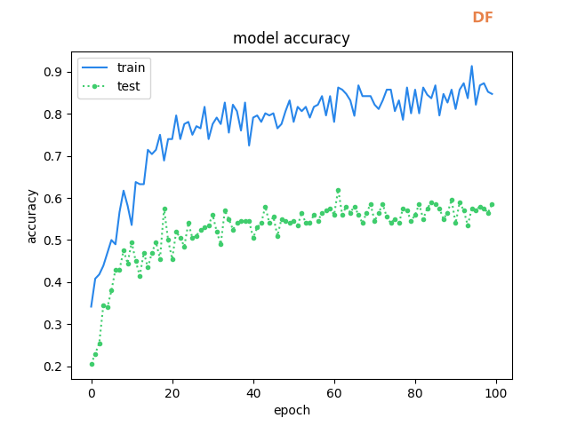 【MaixPy教程】用maixHub训练模型进行开源硬件识别图16