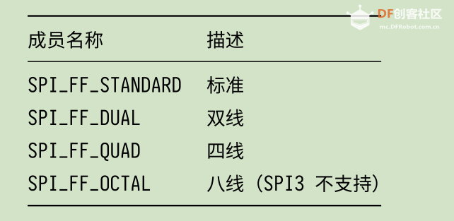 K210入门-裸机开发(七)之LCD显示之1.14TFT图20