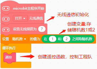 基于microbit的麦昆plus综合场景图8