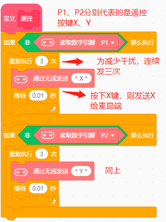 基于microbit的麦昆plus综合场景图9