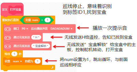 基于microbit的麦昆plus综合场景图15