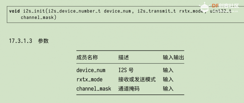 K210入门-裸机开发(九)之IIS功放扬声器小喇叭(SD卡+fat文件系...图33