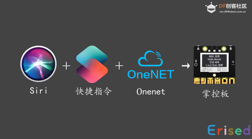 【万物物联】Siri+快捷指令+onenet控制掌控板图1