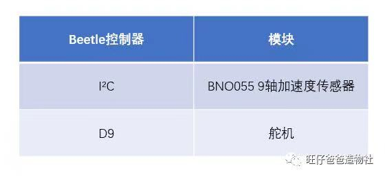 妈妈再也不用担心我歪头了—斜视矫正器 基于Beetle、BNO055图12