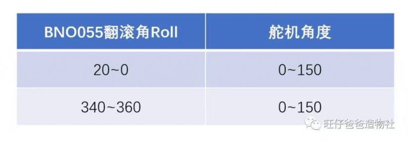 妈妈再也不用担心我歪头了—斜视矫正器 基于Beetle、BNO055图38