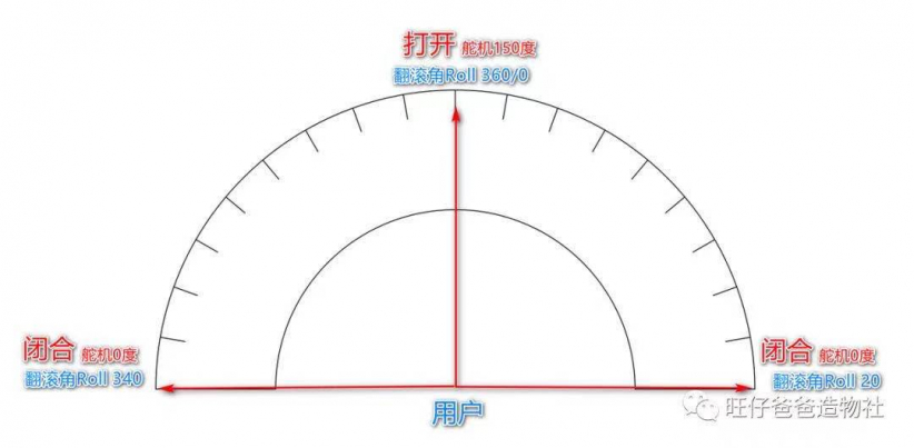 妈妈再也不用担心我歪头了—斜视矫正器 基于Beetle、BNO055图39