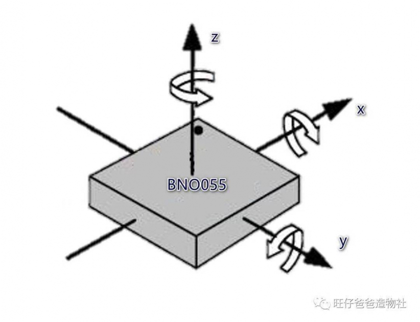 妈妈再也不用担心我歪头了—斜视矫正器 基于Beetle、BNO055图37