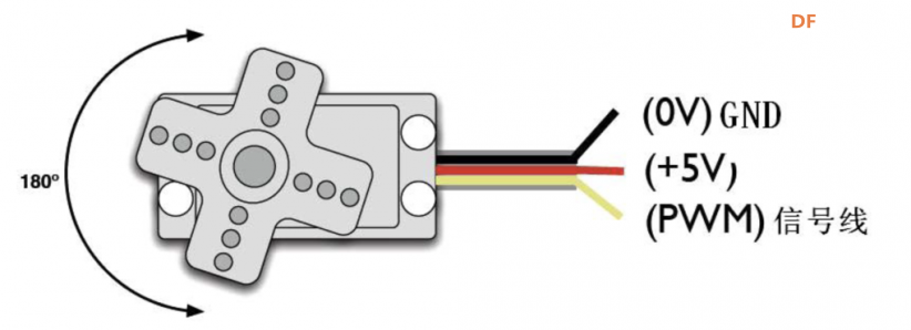 Arduino舵机使用基础篇图2