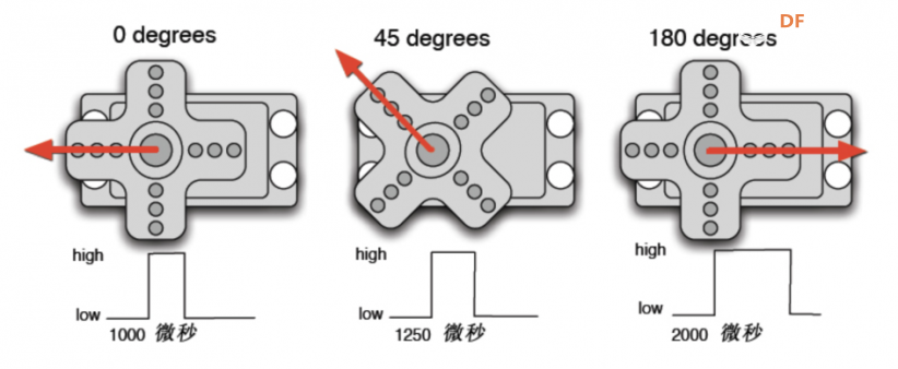 Arduino舵机使用基础篇图3