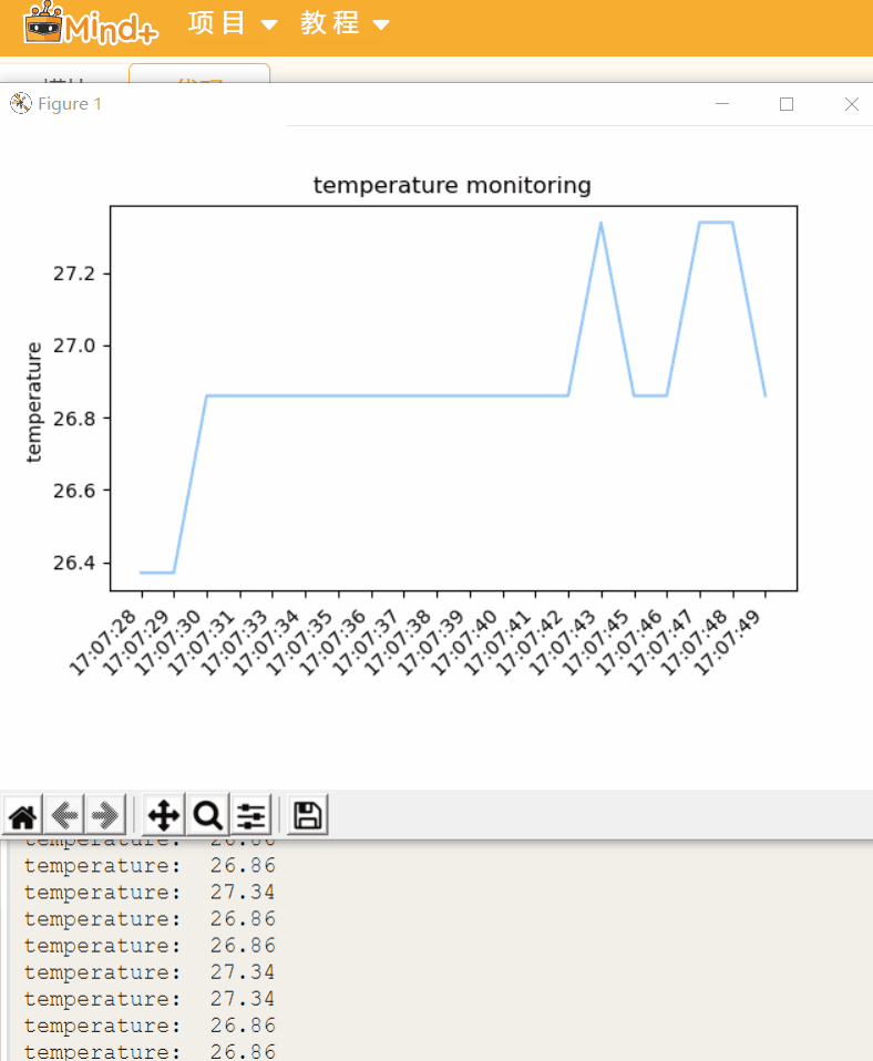 【Mind+ Python】使用matplotlib实现温度可视化监测图1
