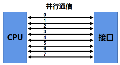 串口通信基础图1