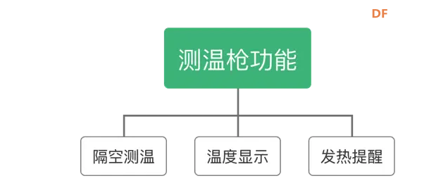 非接触式红外测温枪图2