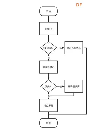 非接触式红外测温枪图4