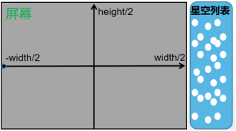 Python编程入门系列课程——02 模拟星空图2