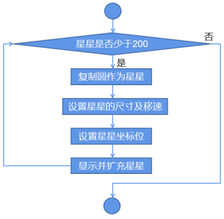 Python编程入门系列课程——02 模拟星空图4