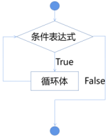 Python编程入门系列课程——02 模拟星空图5