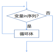 Python编程入门系列课程——02 模拟星空图6