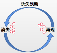 Python编程入门系列课程——02 模拟星空图9