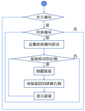 Python编程入门系列课程——02 模拟星空图10