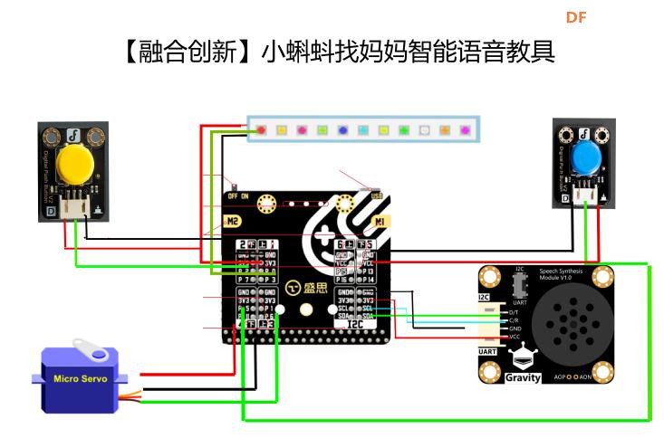 【融合创新】小蝌蚪找妈妈智能语音教具图2