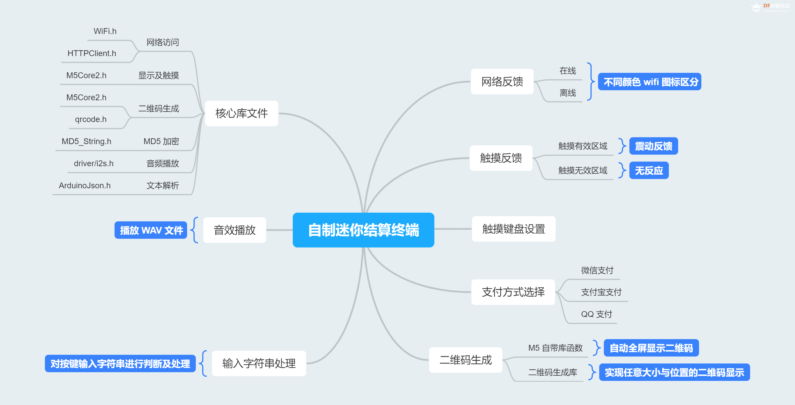 DIY掌上POS机，或许是最小的收银POS机了！图5