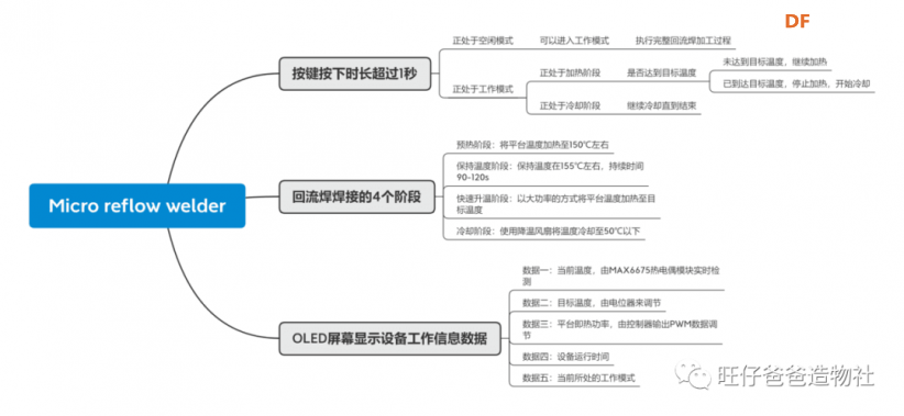 烤肉vs贴片 | 电熨斗改造的微型回流焊加热台图24