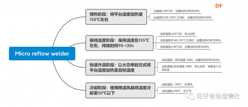 烤肉vs贴片 | 电熨斗改造的微型回流焊加热台图34