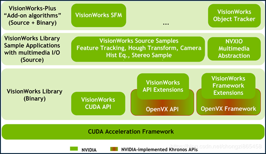 NVIDIA Jetson Nano 2GB 系列文章（5）：体验视觉功能库图1