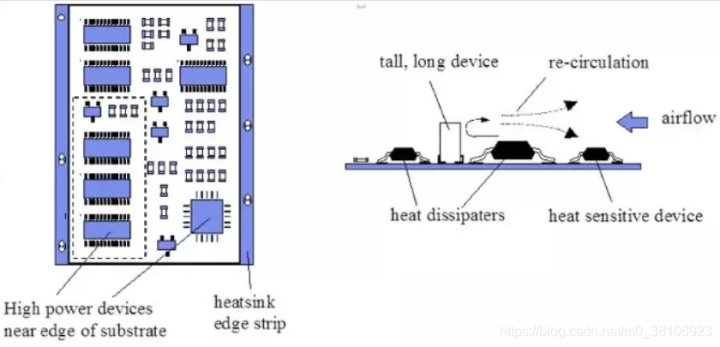 电子产品PCB电路板散热的方法图2