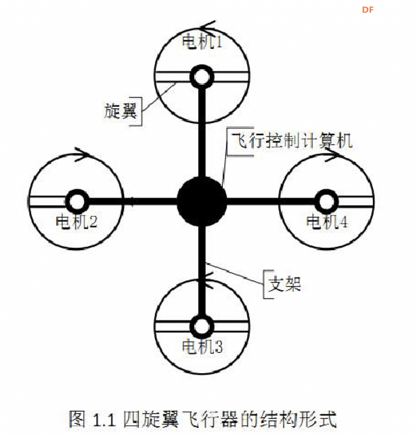 四旋翼飞行器结构和原理图1