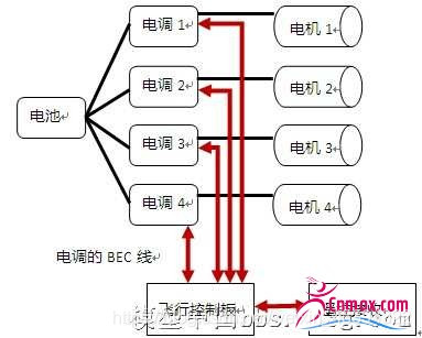 四旋翼飞行器结构和原理图4